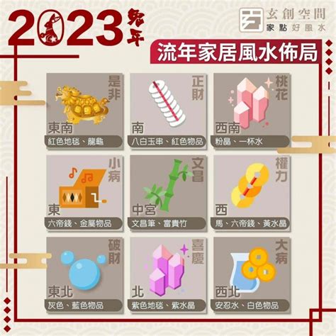 游龙子风水2023|2023 兔年風水佈局｜一文看清2023癸卯年九宮飛星圖＋風水擺設 